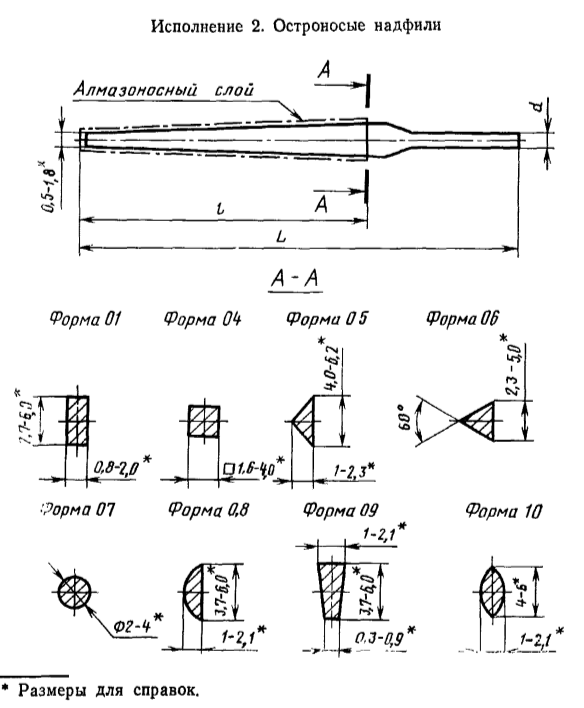 Алмазный надфиль 2827-0017 ГОСТ 23461-84
